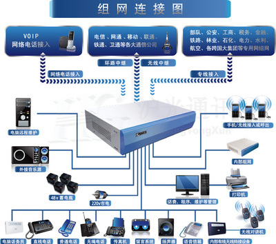云浮數(shù)字程控電話交換機,云浮酒店交換機,專業(yè)安裝 - 其他 - - 找產(chǎn)品 - 廣佛五金網(wǎng)