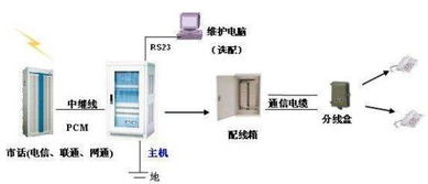 電話模擬交換機(jī)與電話數(shù)字交換機(jī)的區(qū)別